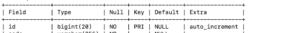 Hibernate Auto-Generated Primary Keys