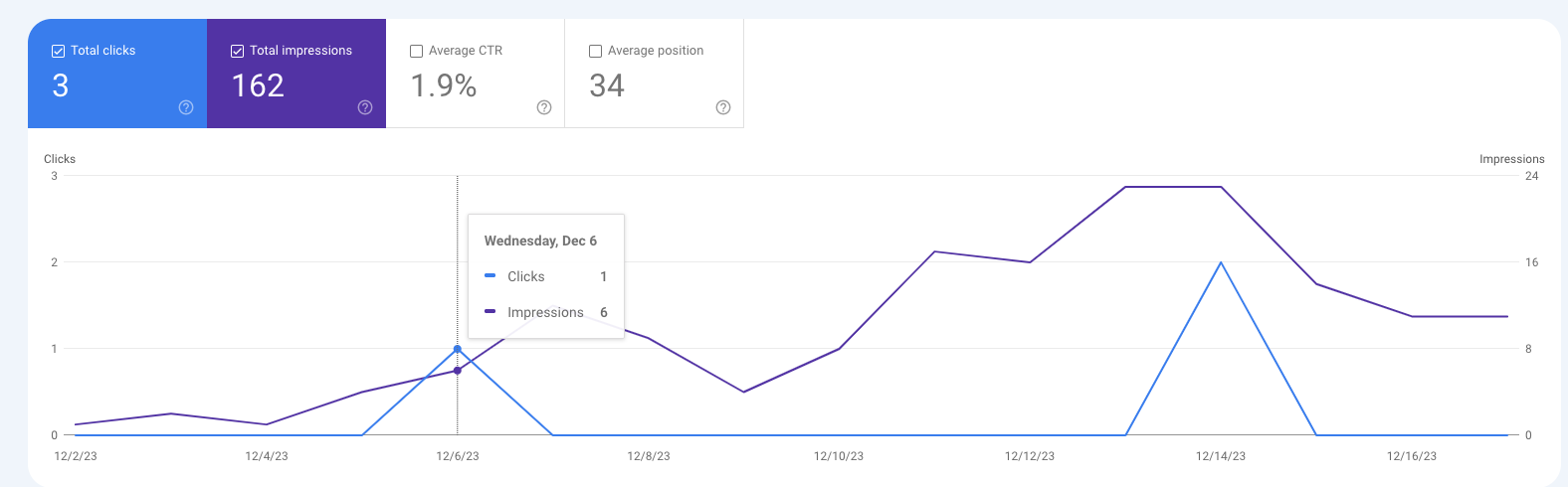 Crawled currently not indexed